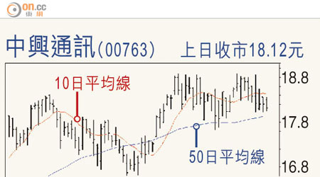 中興通訊（00763）