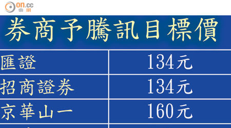 券商予騰訊目標價