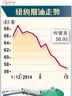 紐約期油走勢