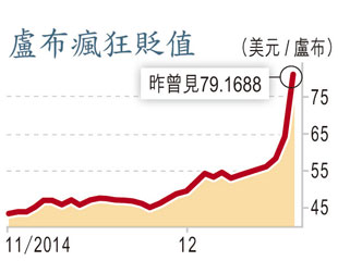 俄金融風暴震全球