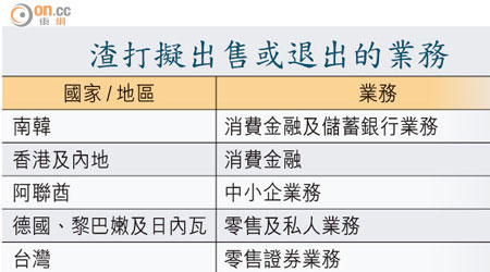 渣打擬出售或退出的業務