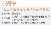 易方資本梁文偉2015年投資策略