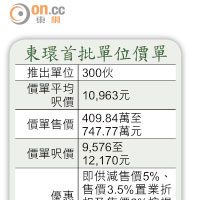 東環首批單位價單