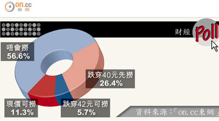 （資料來源：「on.cc東網」）