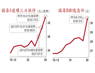 國壽陳年蟹貨甩身