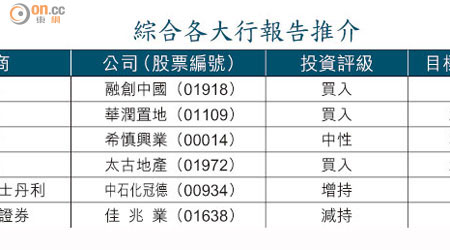 綜合各大行報告推介