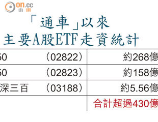 10大死因 大鱷絕迹滬港虛通