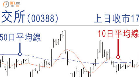 港交所（00388）