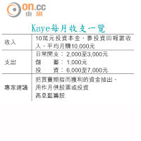 Kaye每月收支一覽 