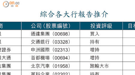 綜合各大行報告推介