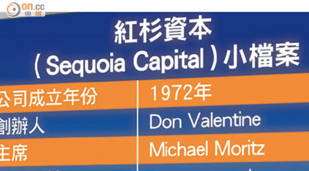 紅杉資本（Sequoia Capital）小檔案