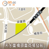 天水圍橋頭圍商場發展