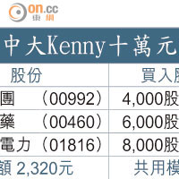 中大Kenny十萬元戰鬥組合