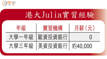 港大Julia實習經驗