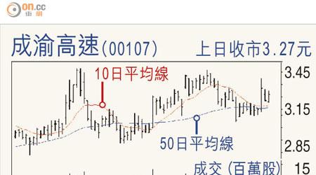 成渝高速（00107）