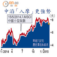 MSCI股份 <br>中滔「入摩」更強勢