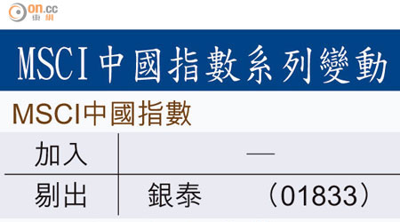 MSCI中國指數系列變動