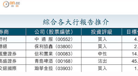 綜合各大行報告推介