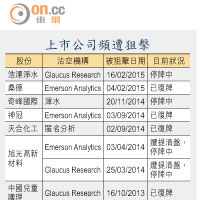 上市公司頻遭狙擊