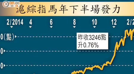 滬綜指馬年下半場發力