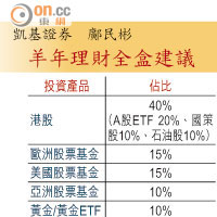 羊年理財全盒建議