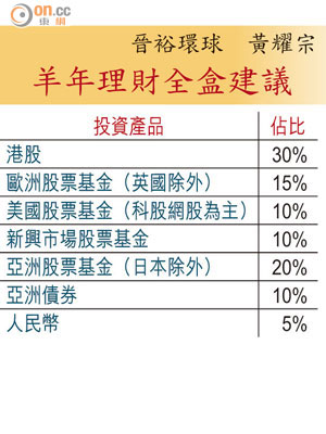 羊年理財全盒建議