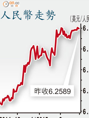 人民幣走勢