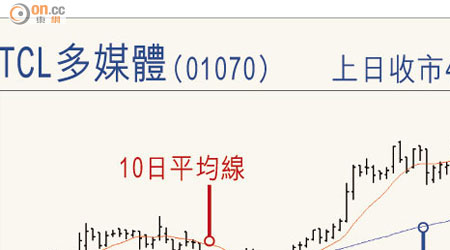 TCL多媒體（01070）