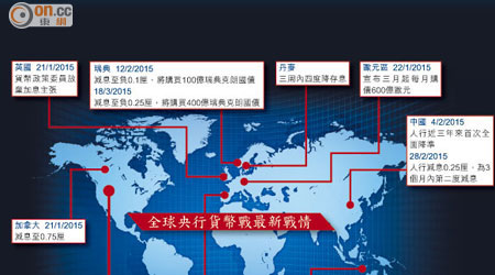 全球央行貨幣戰最新戰情