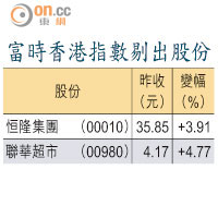 富時香港指數剔出股份