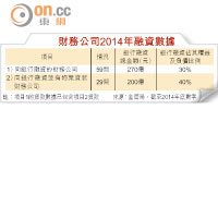 財務公司2014年融資數據