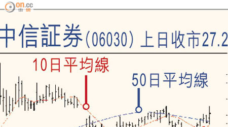 中信証券（06030）