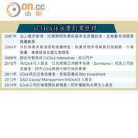 iClick薛永康創業歷程