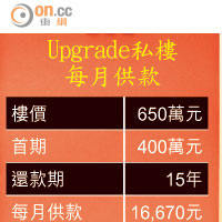 Upgrade私樓每月供款