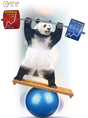 高舉紀錄<br>內地多項利好政策下，中港股市昨日急漲。
