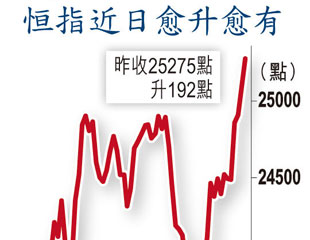 大折讓H股 勢續炒