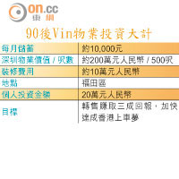 90後Vin物業投資大計