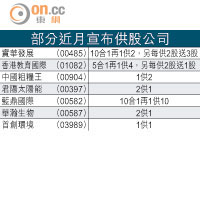 部分近月宣布供股公司