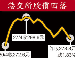 港交所績弱 跣大媽