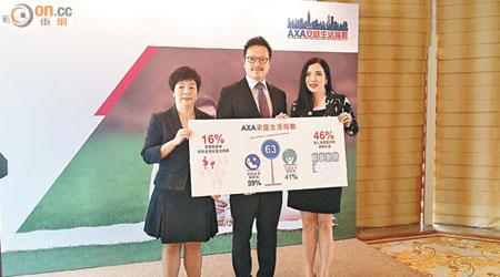 AXA安盛黃瑞雯（右）表示，調查顯示有87%港人關注生活成本上升。