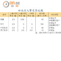 四大行人幣定存比較