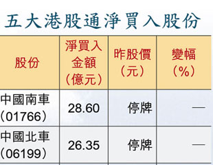 漢能廿分鐘失1443億