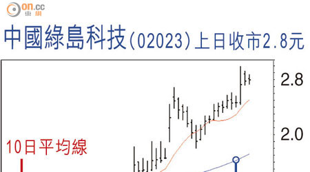 中國綠島科技