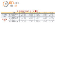 上周期指市場乍現「大撼大」