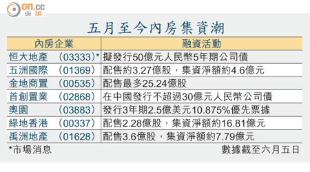 五月至今內房集資潮