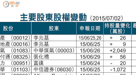 主要股東股權變動 （2015/07/02）