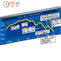 內地一周之內連發26招救巿