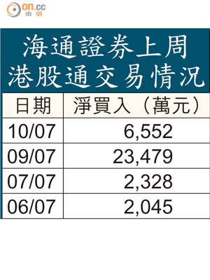 海通證券上周港股通交易情況