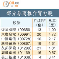 部分券商推介實力股