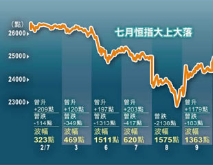 證監查經紀 全系起底